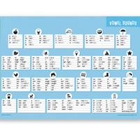 Sound Waves Literacy Extended Student Chart