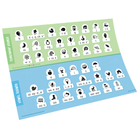 Sound Waves Literacy Foundation Student Chart