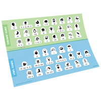 Sound Waves Literacy Foundation Student Chart