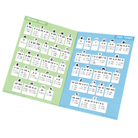 Sound Waves Literacy Standard Student Chart